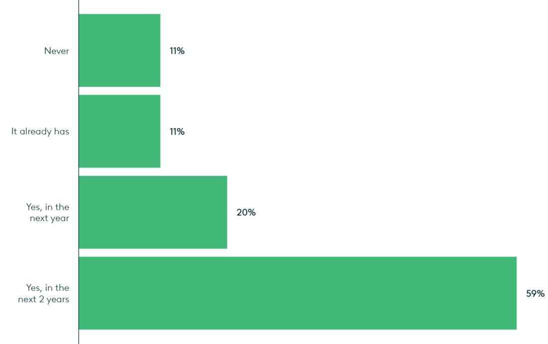 2025 Innovation Report Chart - Fig. 13