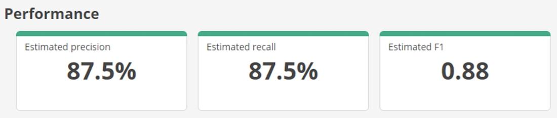 predictive coding performance 1