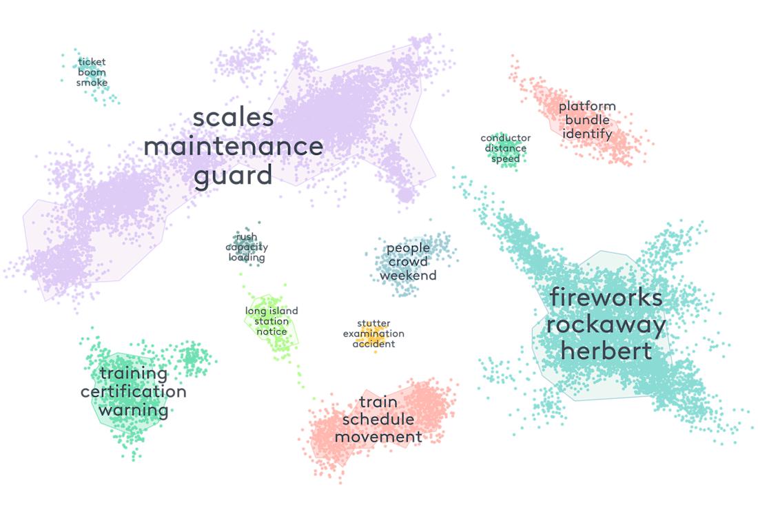 Concept Clustering via Everlaw’s ECA Module