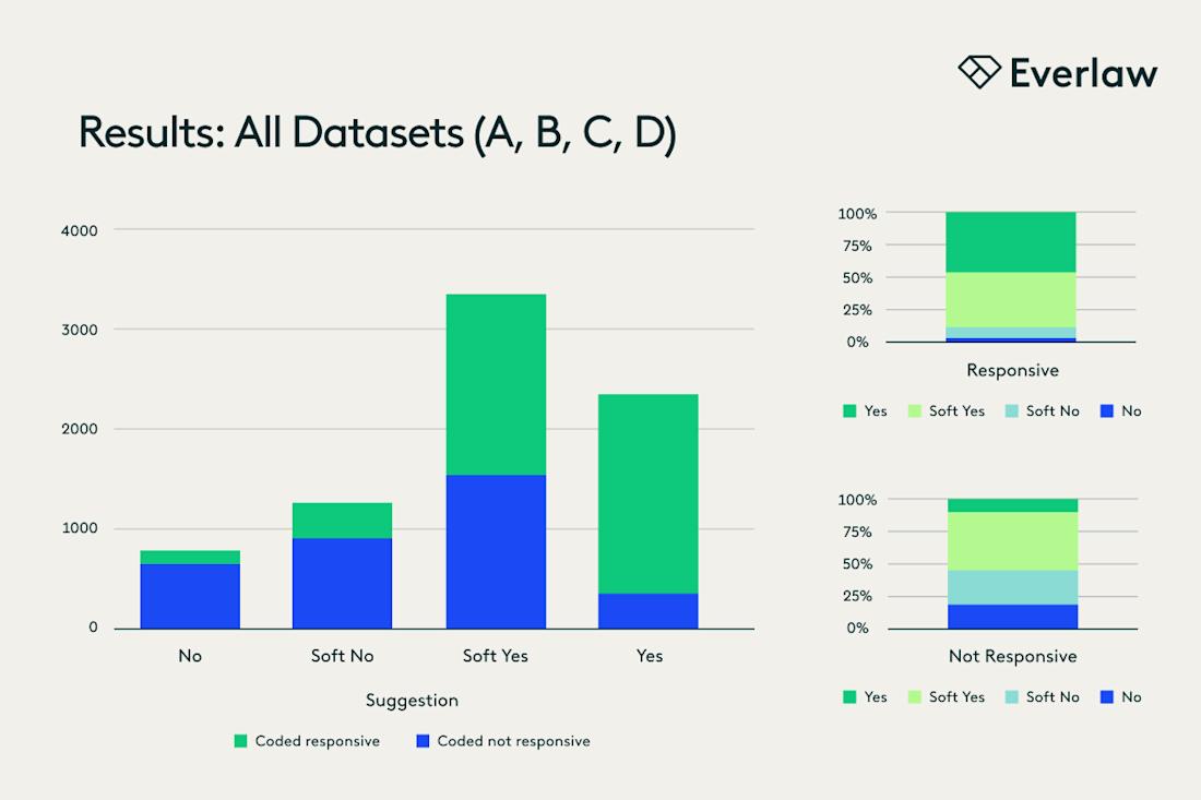 results-all-datasets-email-size
