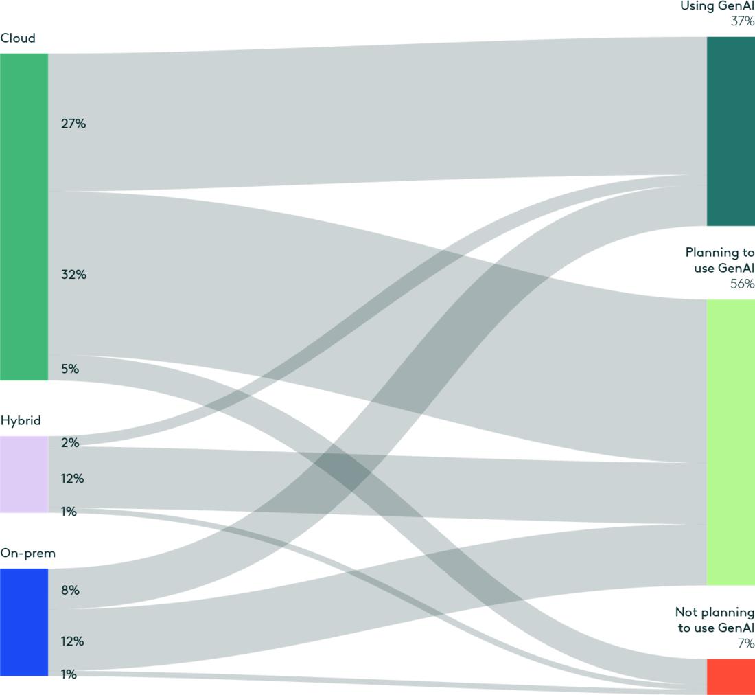 2025 Innovation Report Chart - Fig. 14