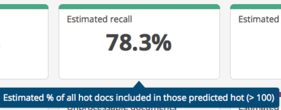 Estimated Recall