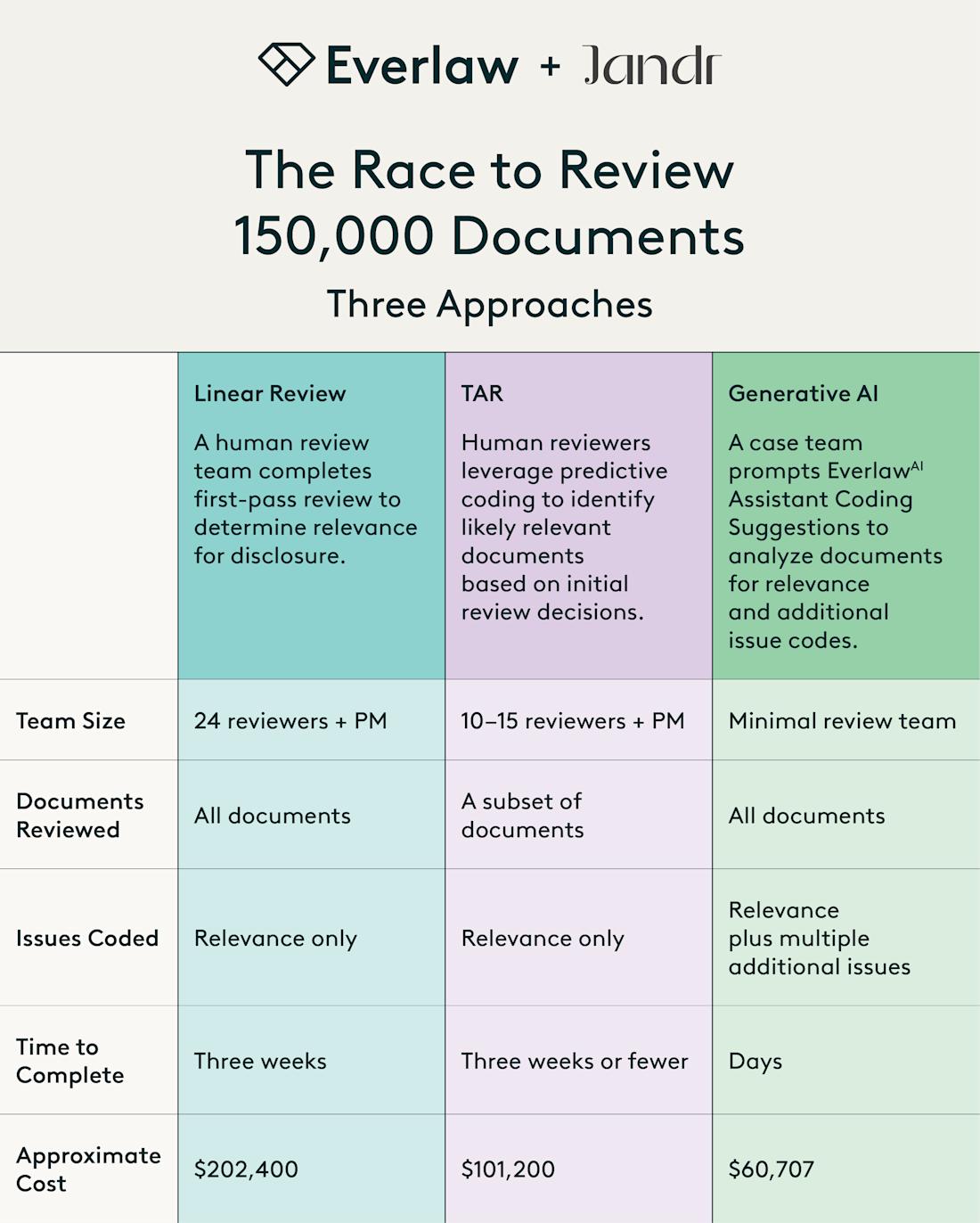 GenAI Review Sprint Infographic - Dollars