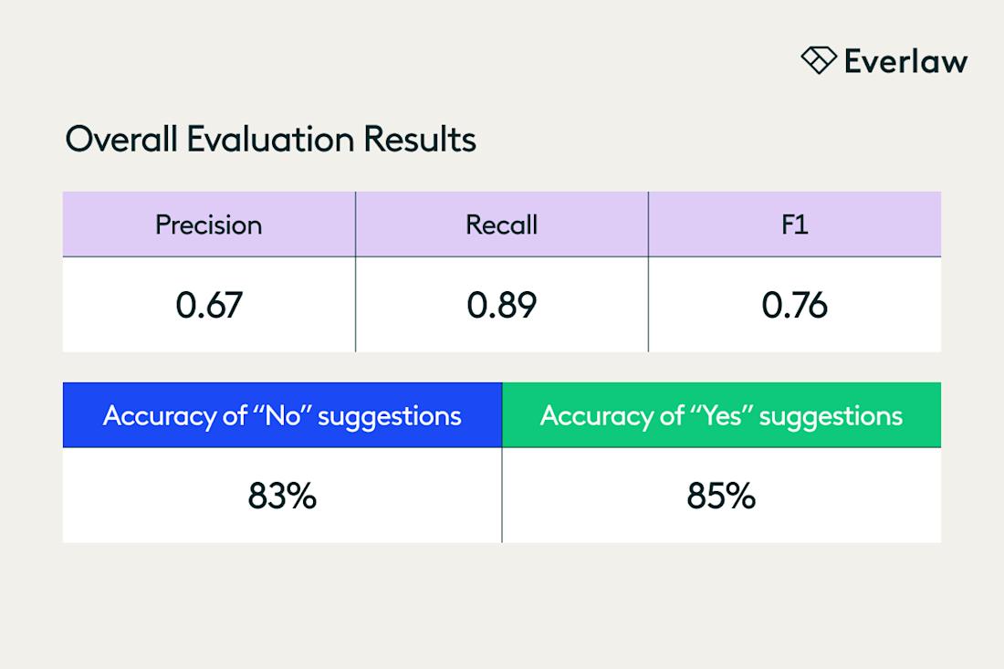overall-evaluation-results