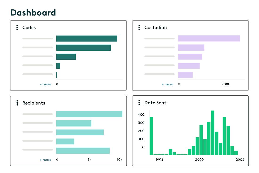 Data Visualization via Everlaw’s ECA Module