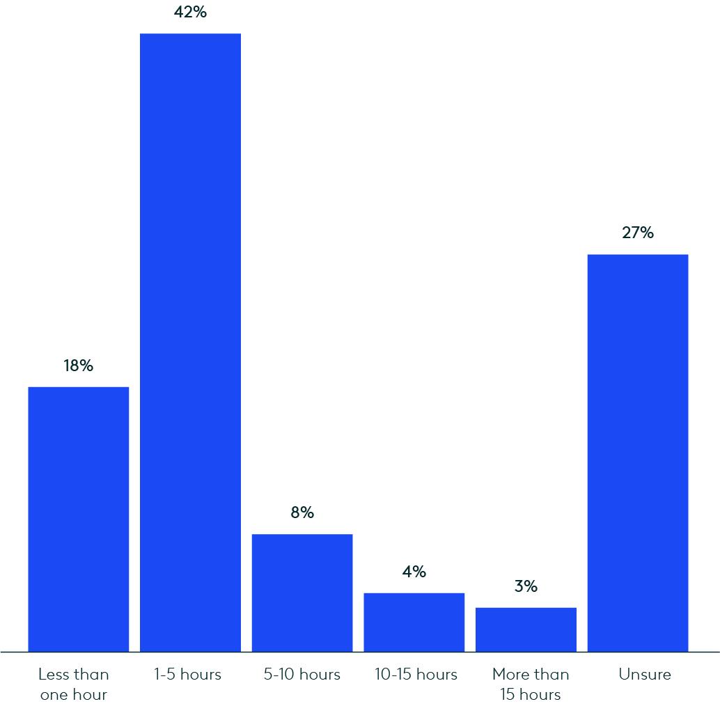 2025 Innovation Report Chart - Fig. 10