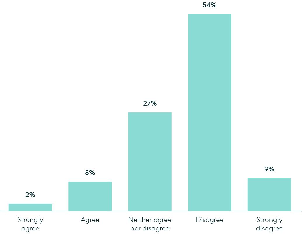 2025 Innovation Report Chart - Fig. 17