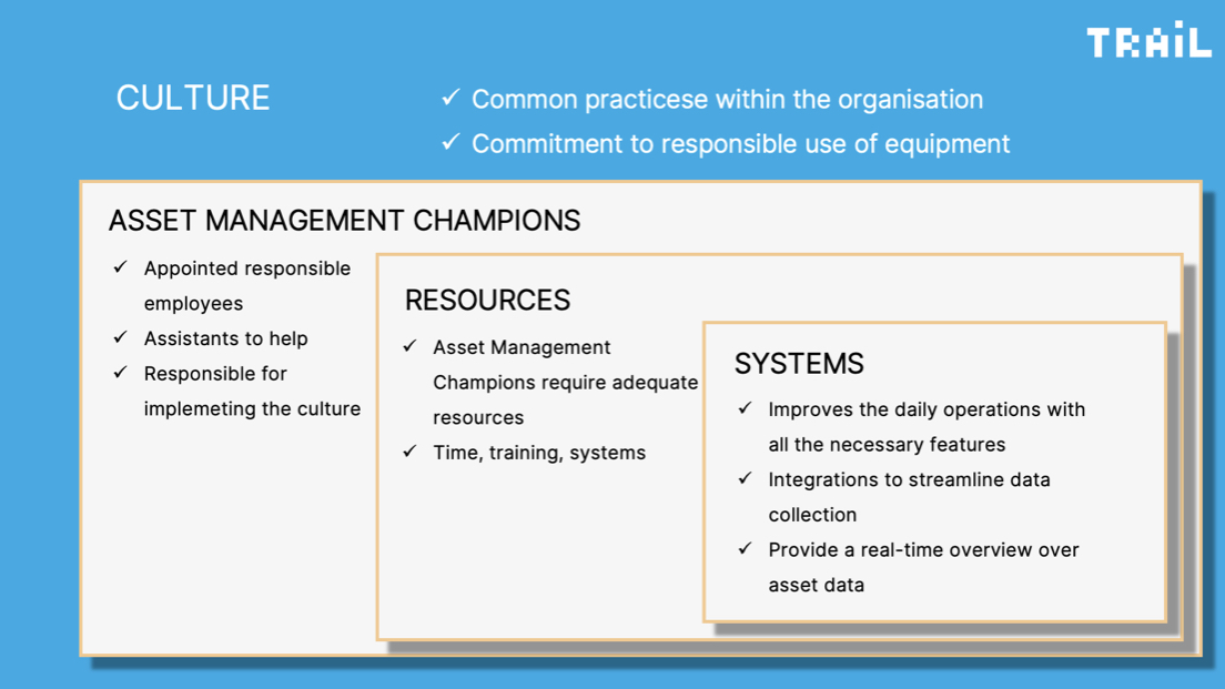 Cornerstones of asset management building blocks