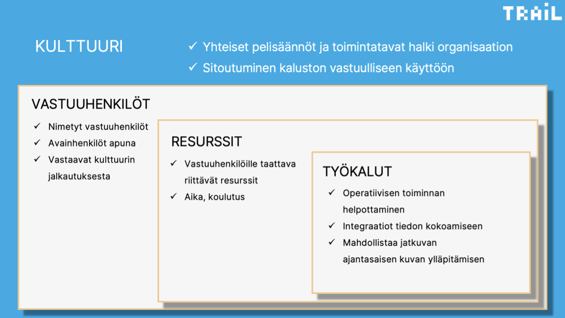 Kalustonhallinnan kulmakivet rakennuspalikat