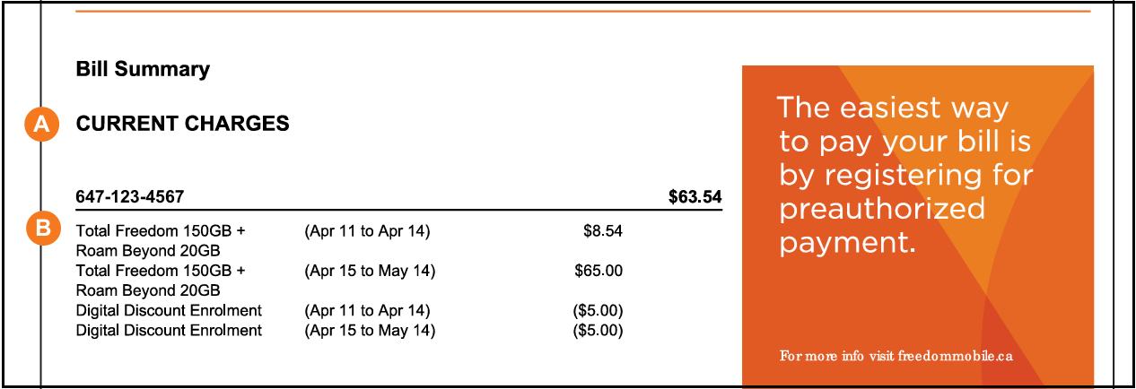 B. Monthly Plan, Add-On and Pay-Per-Use Costs