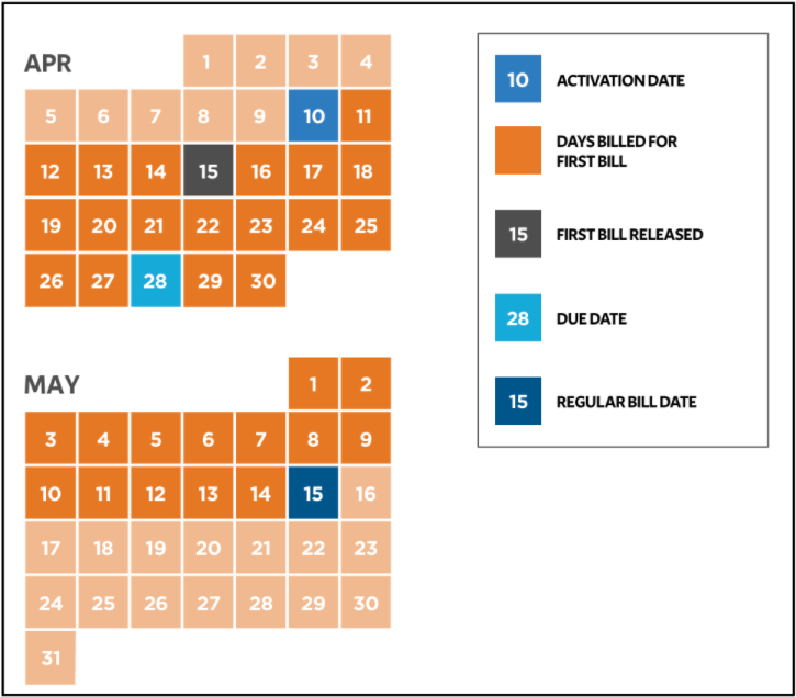 A. Pro-rated Monthly Plan