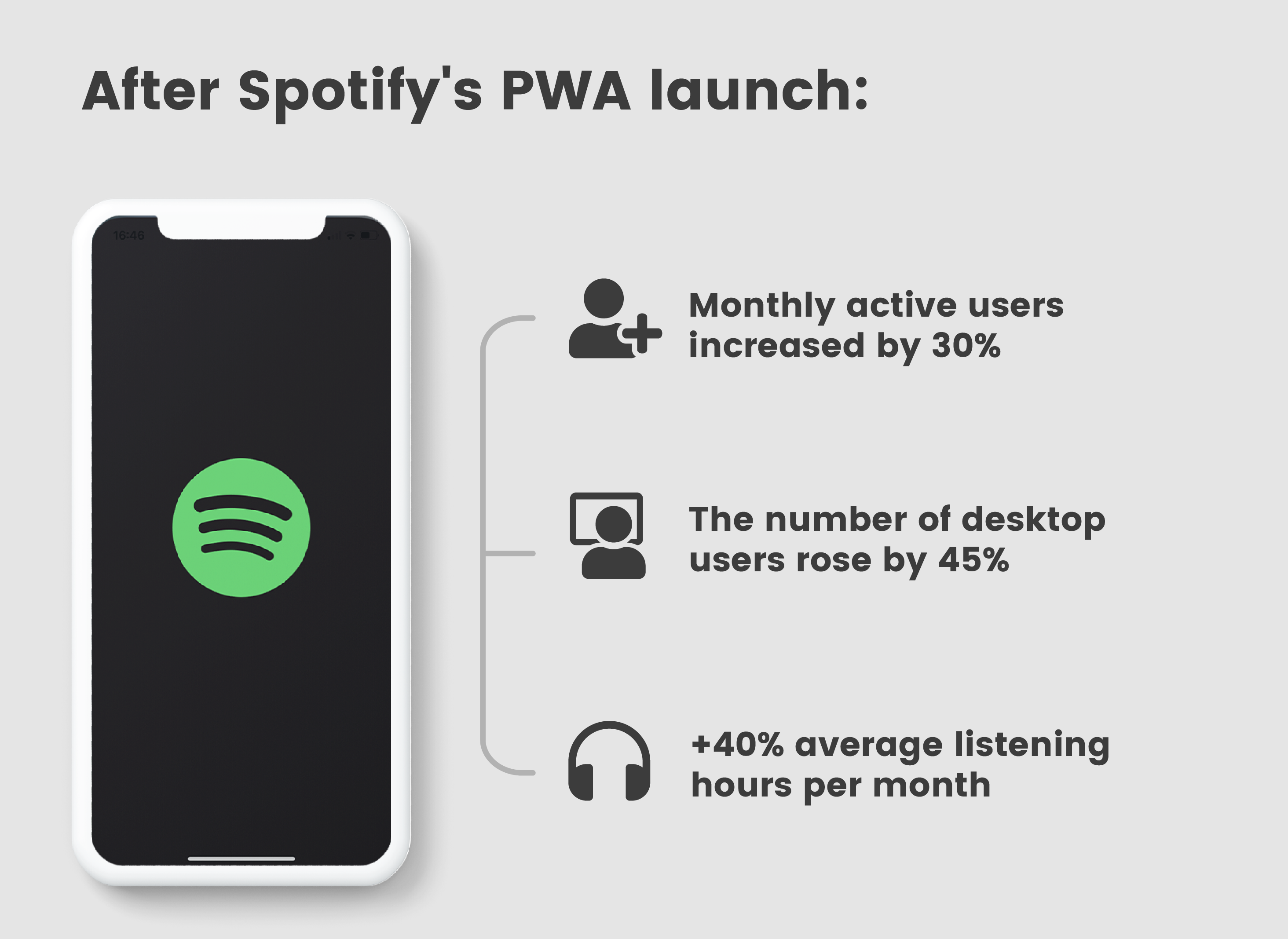 PWA Blog - Spotify Case Study - in text image