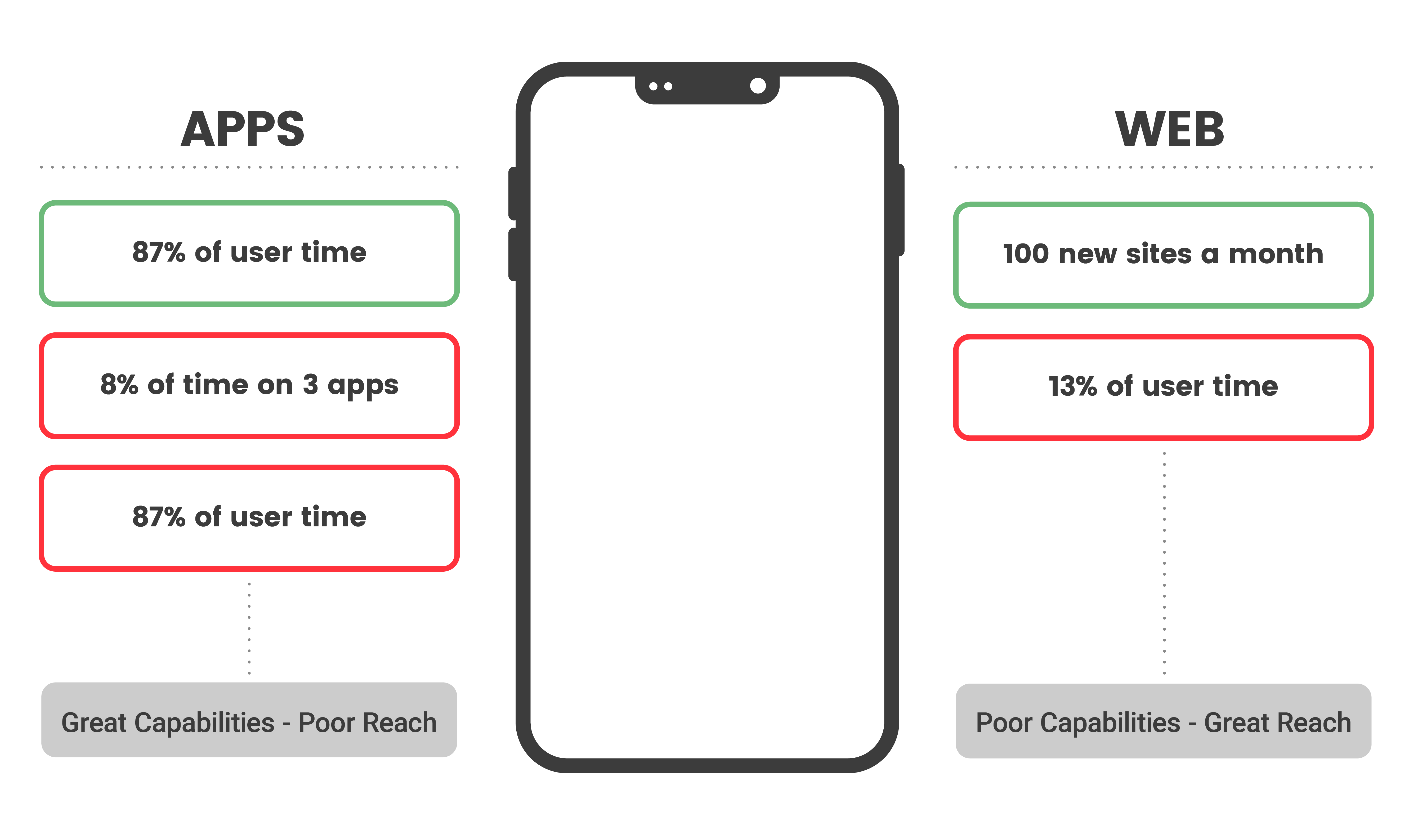 Apps vs Web - Pros and Cons