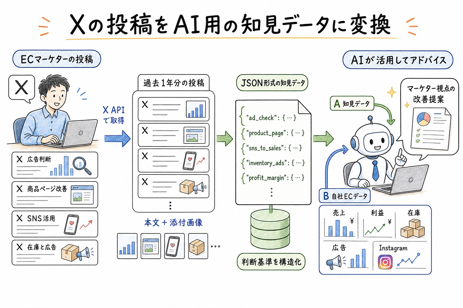 ec-business-dashboard-005