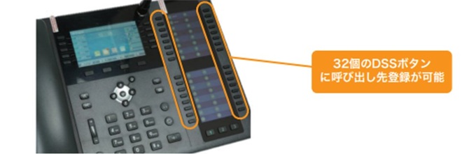 ワンタッチで呼び出し