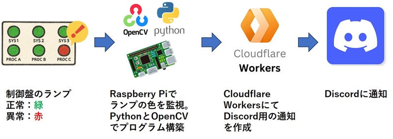 lamp-monitor-01-description