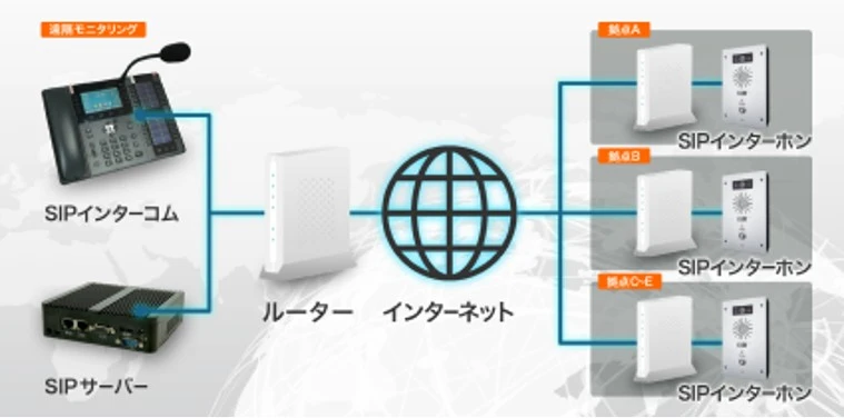複数拠点の受付を遠隔集約