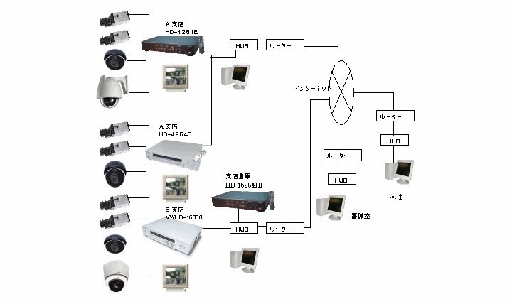 software-接続例-ums-001