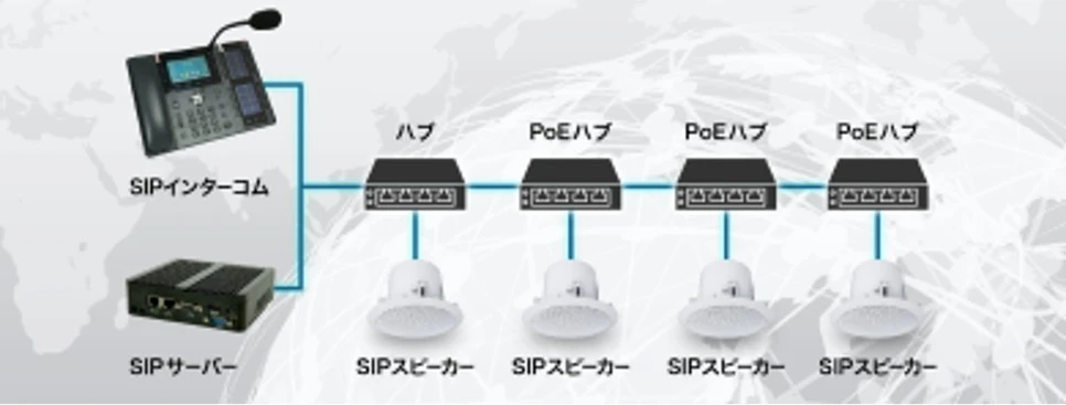 放送設備を IP 化