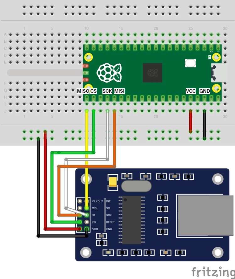 Raspberry Pi Pico と ENC28J60 のSPI接続例