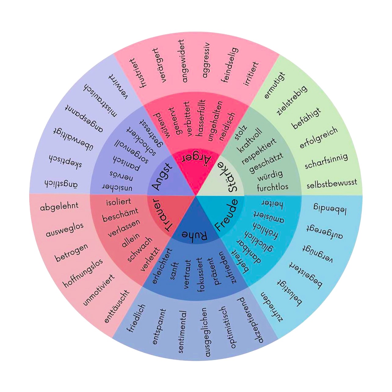 Why the emotion wheel can deepen your understanding of feelings