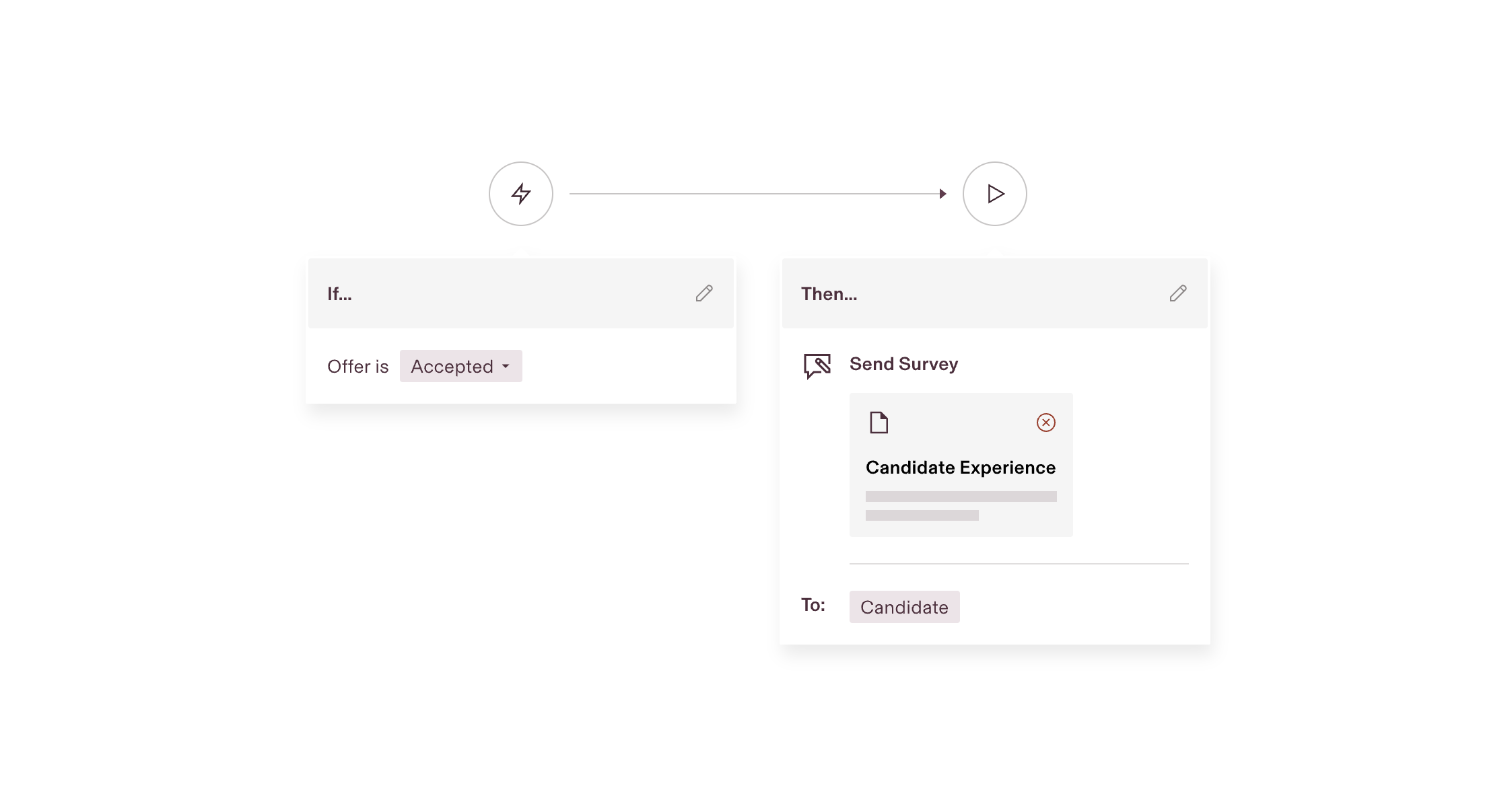 Workflow diagram showing "If offer is Accepted" then "Send Survey" to candidate with "Candidate Experience" form
