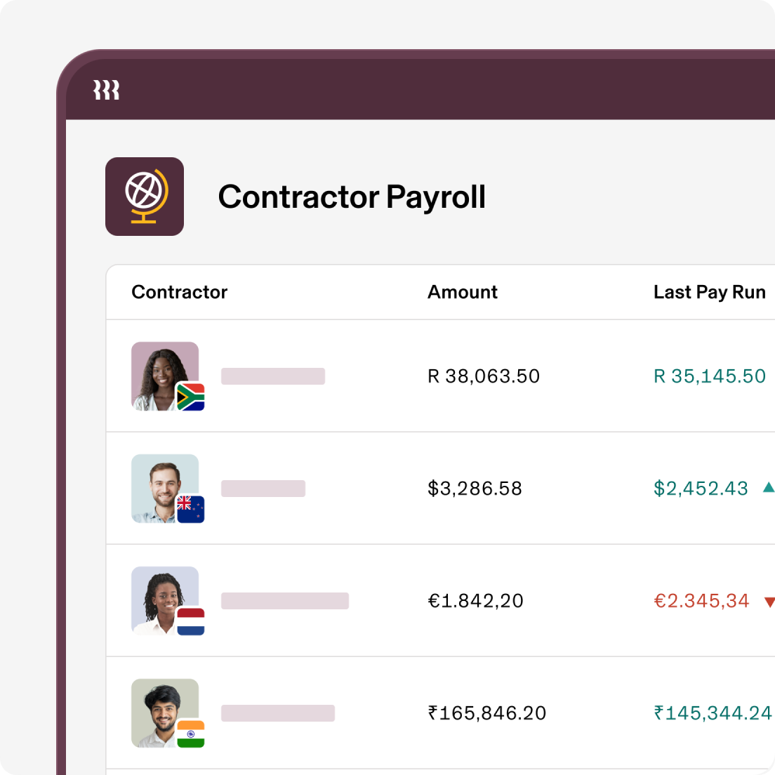 Das Dashboard der Entgeltabrechnung für Freelancer zeigt internationale Freelancer und ihre Entgelte in verschiedenen Währungen sowie die Beträge der letzten Entgeltauszahlung.