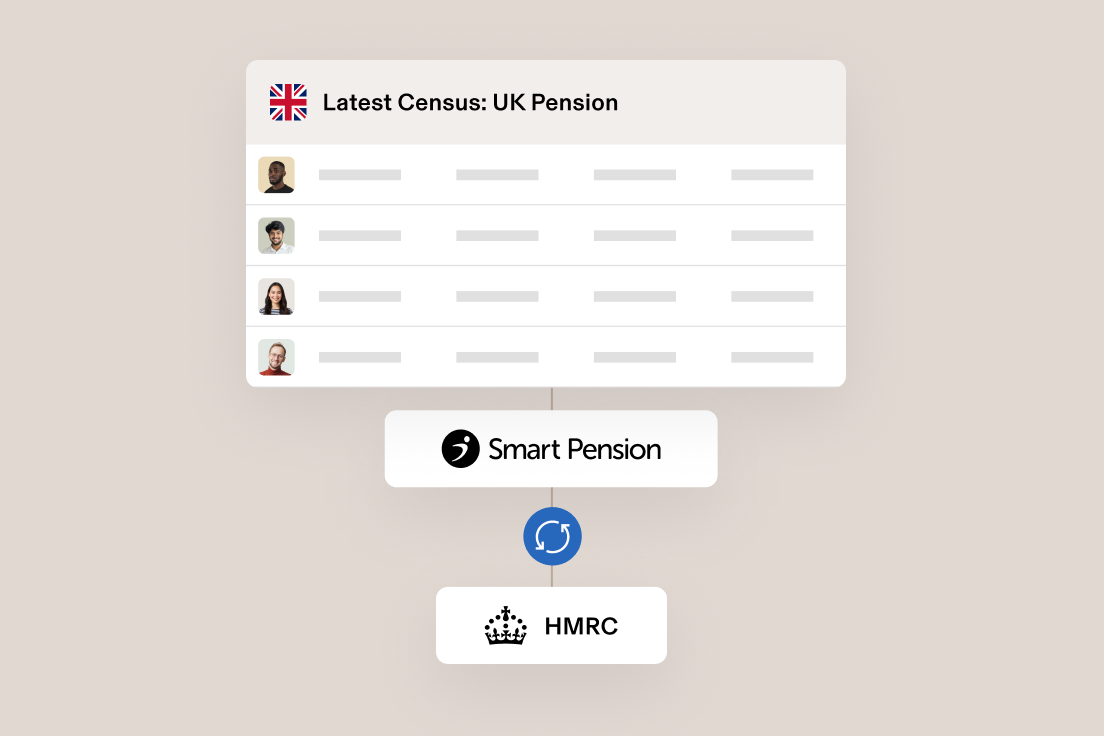 Illustration représentant un écran de Rippling intitulé Dernier recensement : retraite au Royaume-Uni, avec logo Smart Pension et une étiquette mentionnant le HMRC