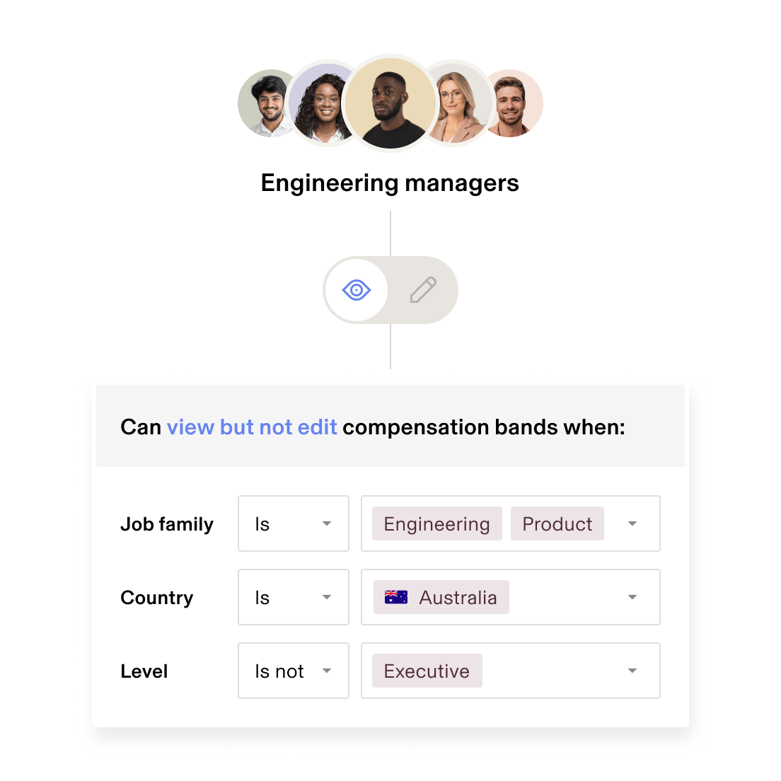 Headcount Planning Permissions enUS