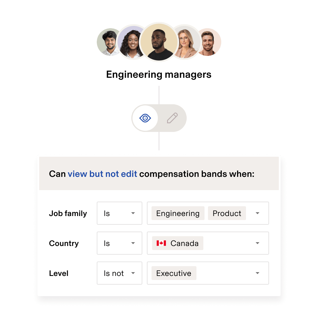 Headcount Planning Permissions enUS