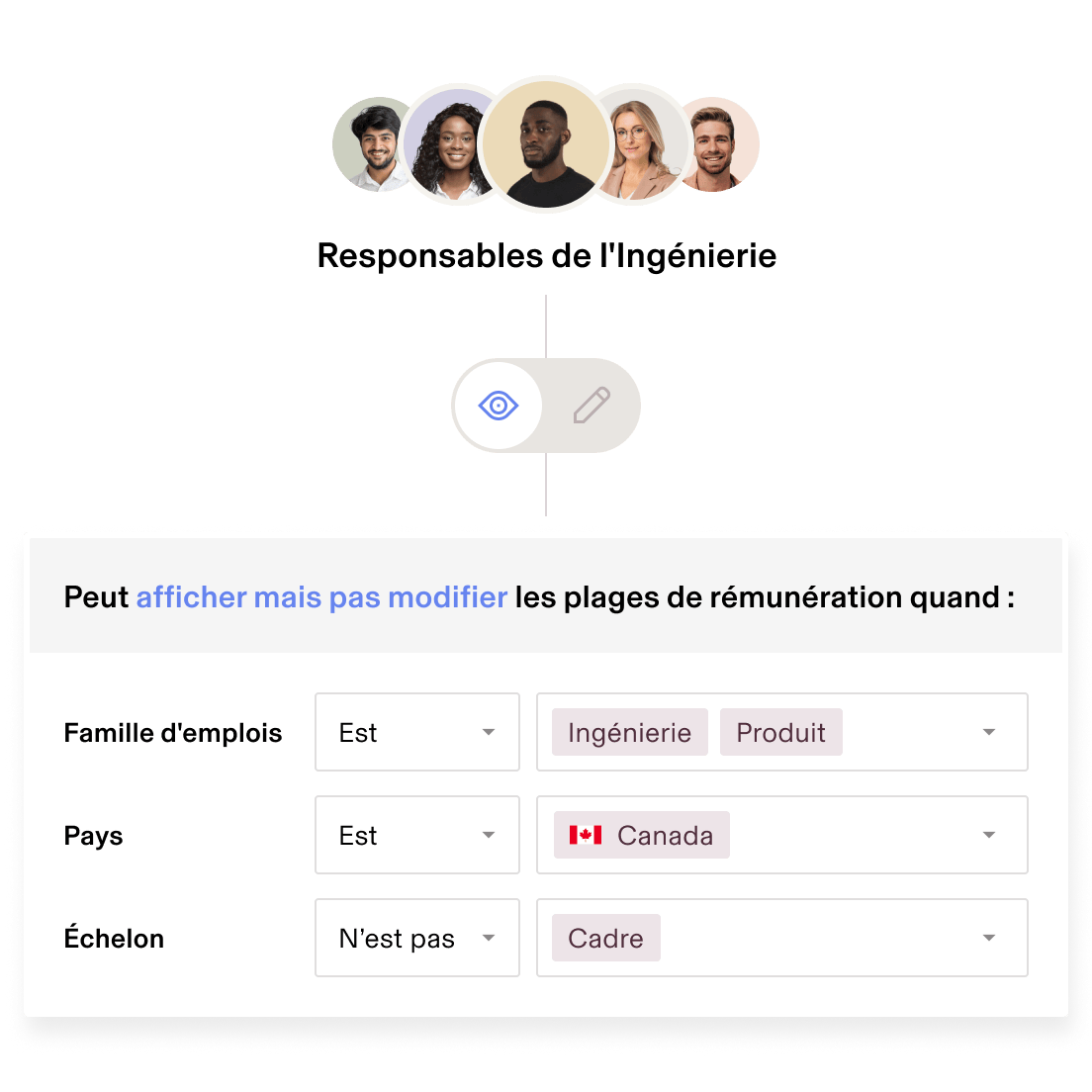 Autorisations de planification des effectifs enUS
