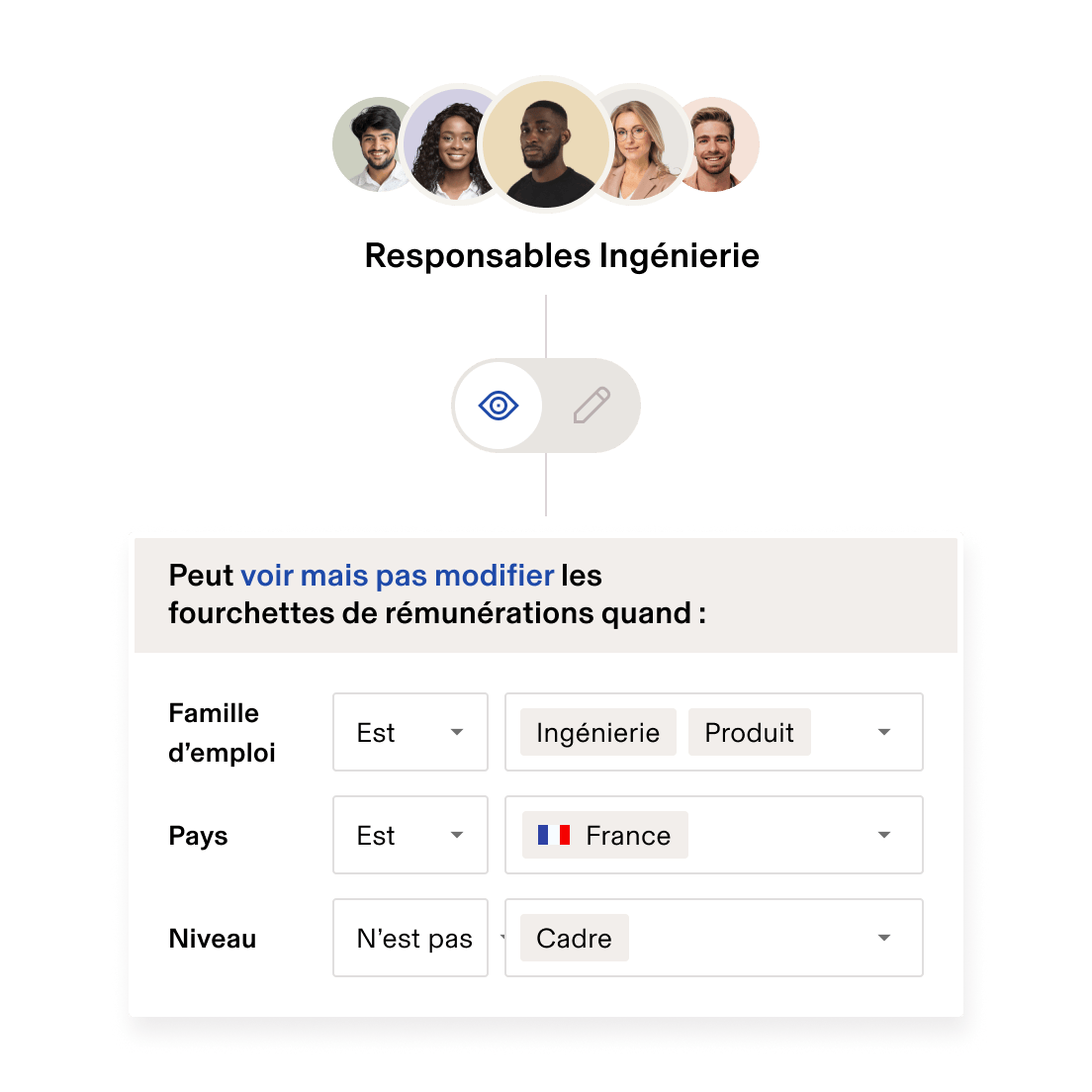 Autorisations de planification des effectifs enUS