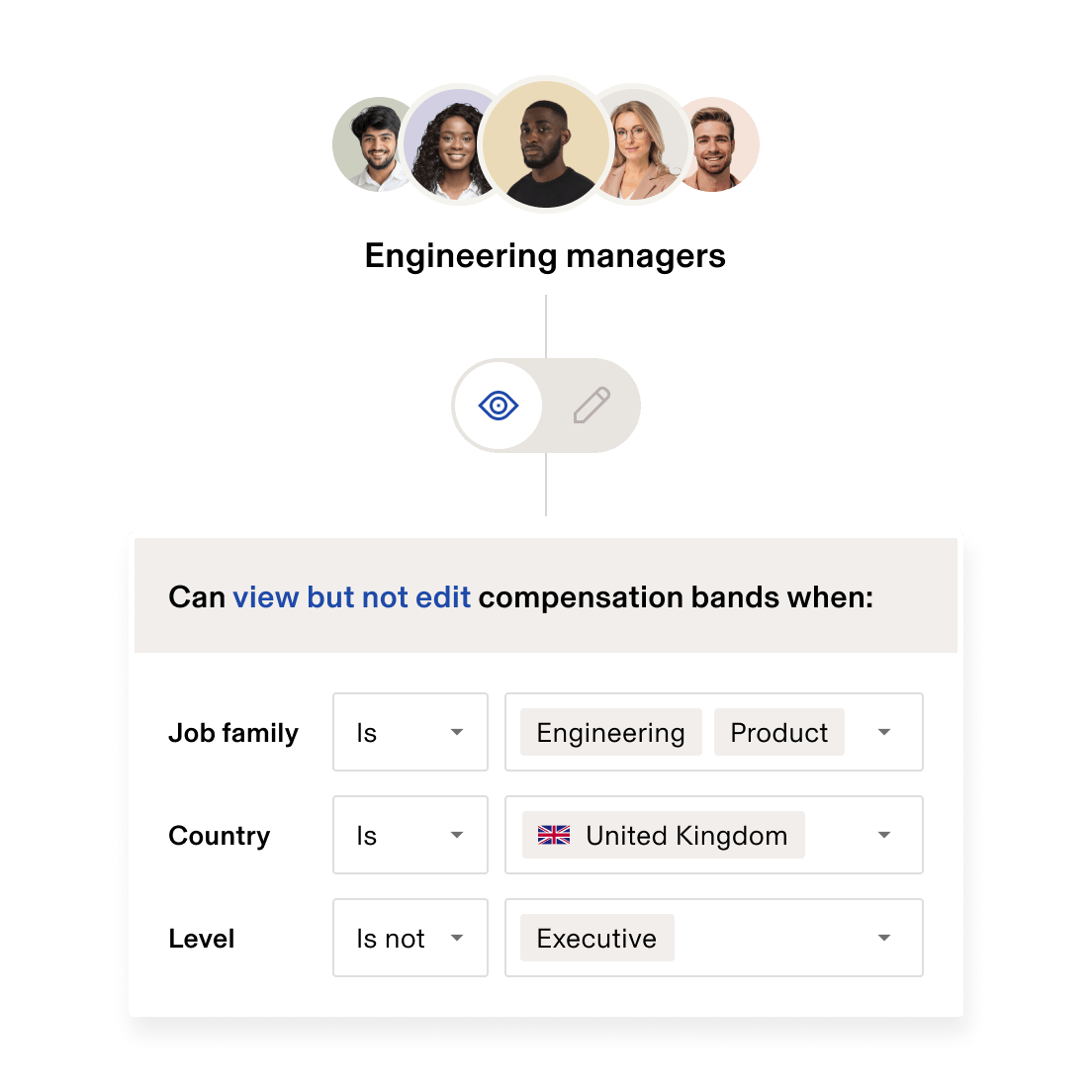 Headcount Planning Permissions enGB