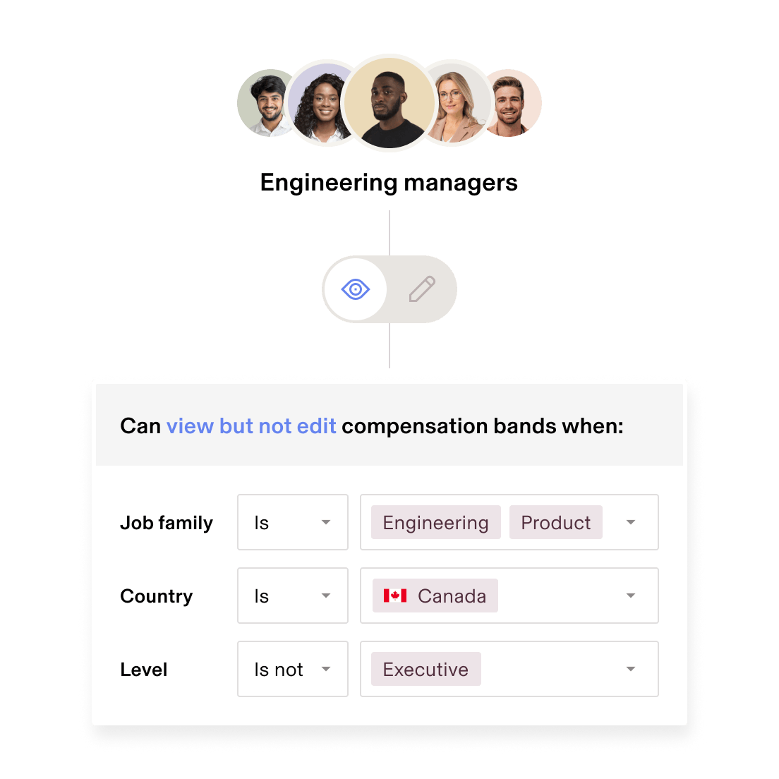 Headcount Planning Permissions enUS