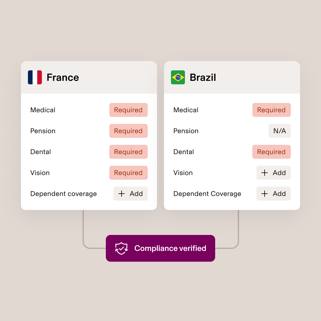 France – Avantages sociaux obligatoires et facultatifs