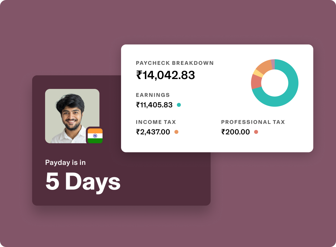 Paycheck breakdown showing ₹14,042.83 total with earnings and tax details, profile photo, and "Payday in 5 Days" notification.