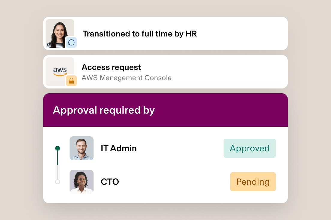 Employee approval workflow showing HR transition notification and AWS access request with IT Admin approval and pending CTO review.
