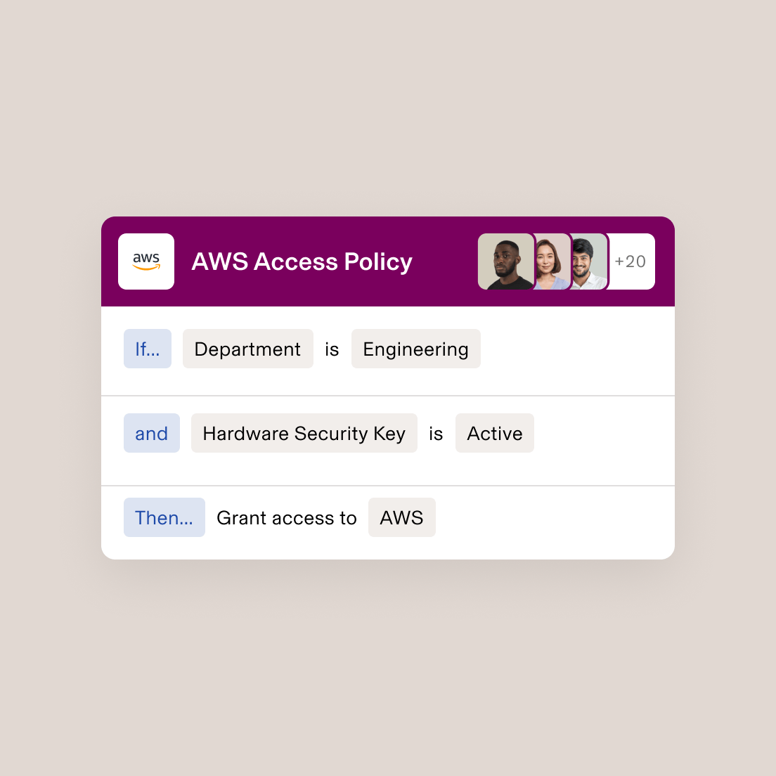 Policies workflow: Policy Creation - IT - AWS Policy