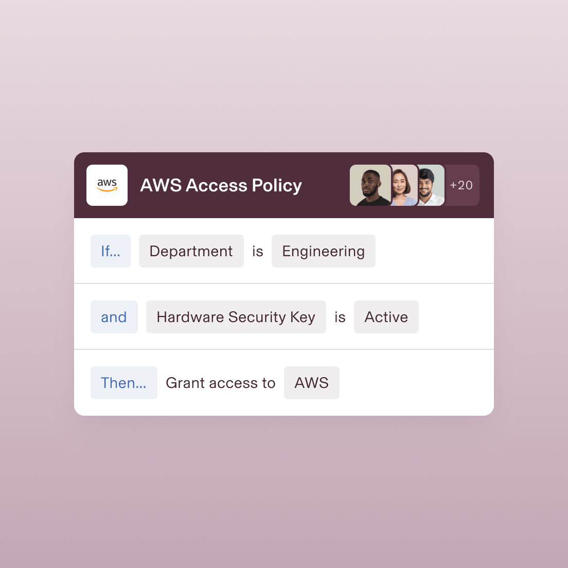 Policies workflow: Policy Creation - IT - AWS Policy