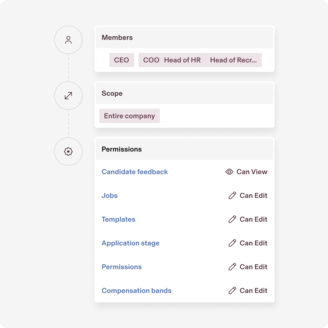 Screenshot of role-based permissions in Rippling with three sections for Members, Scope, and Permissions
