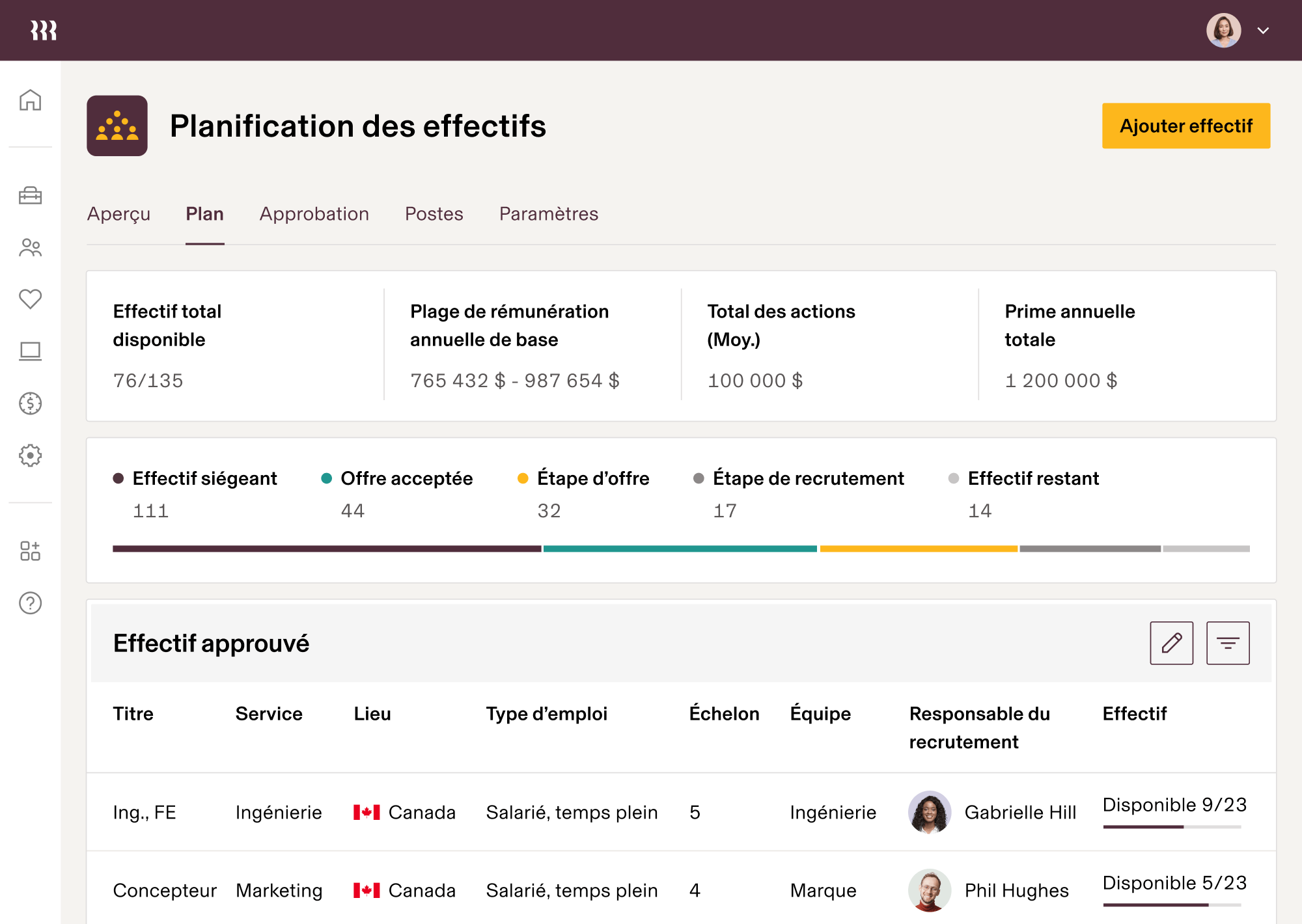IU sur tablette Planification de l’effectif – Plan en
