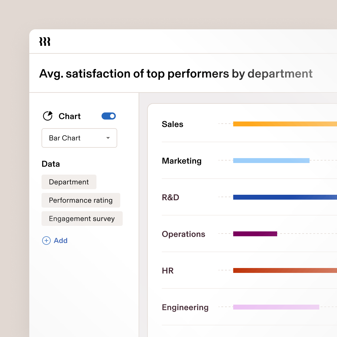 Balkendiagramm zur Veranschaulichung der durchschnittlichen Zufriedenheit der Top-Performer in sechs Abteilungen, wobei die Bereiche Technische Entwicklung und Marketing die höchsten Werte erzielen.