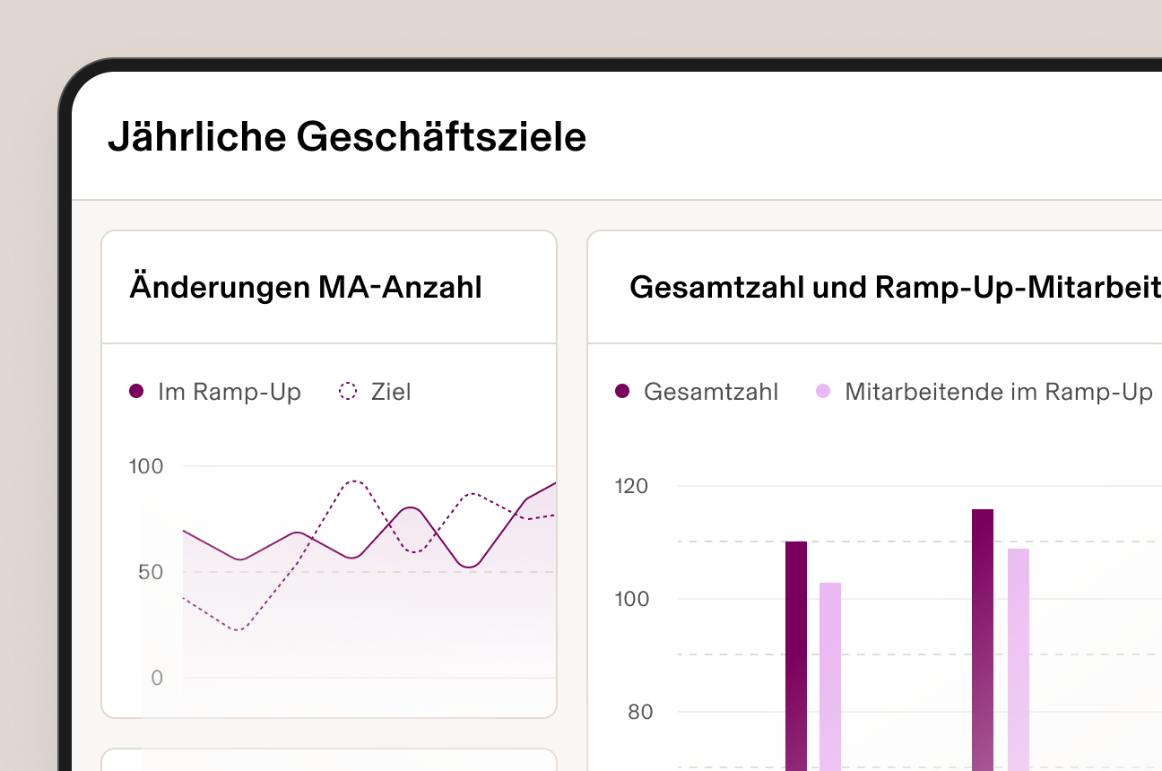 Darstellung eines Rippling-Dashboards mit dem Titel „Jährliche Geschäftsziele“ mit einem Liniendiagramm, das die Anzahl der Vertriebspartner zeigt, sowie einem Balkendiagramm, das die Gesamtzahl der Vertriebspartner im Vergleich zu den Vertriebspartnern mit voller Produktivität zeigt