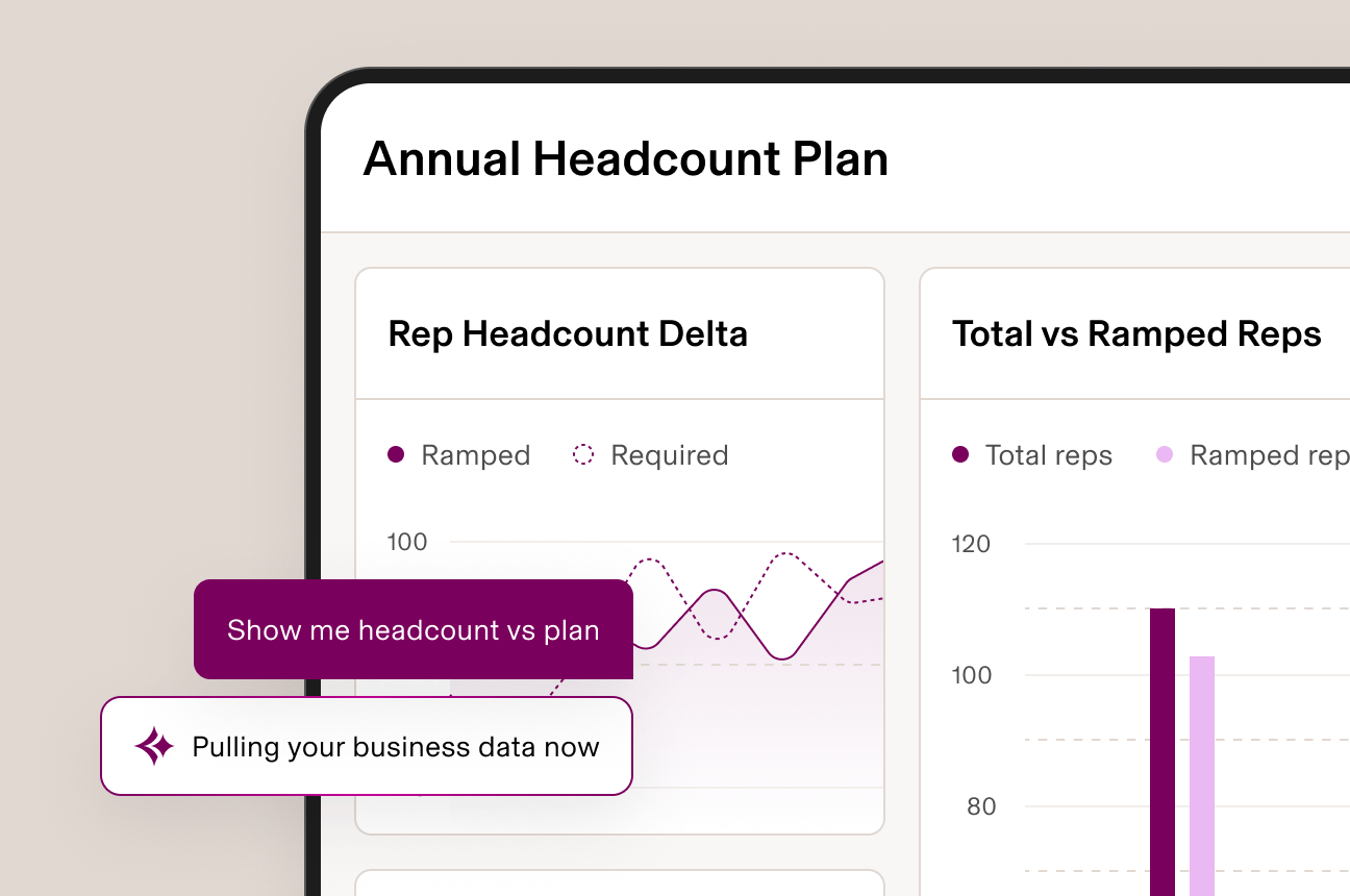 Illustration of a dashboard in Rippling titled "Annual Business Goals" with a line chart showing sales rep headcount and a bar chart showing total versus ramped reps by quarter