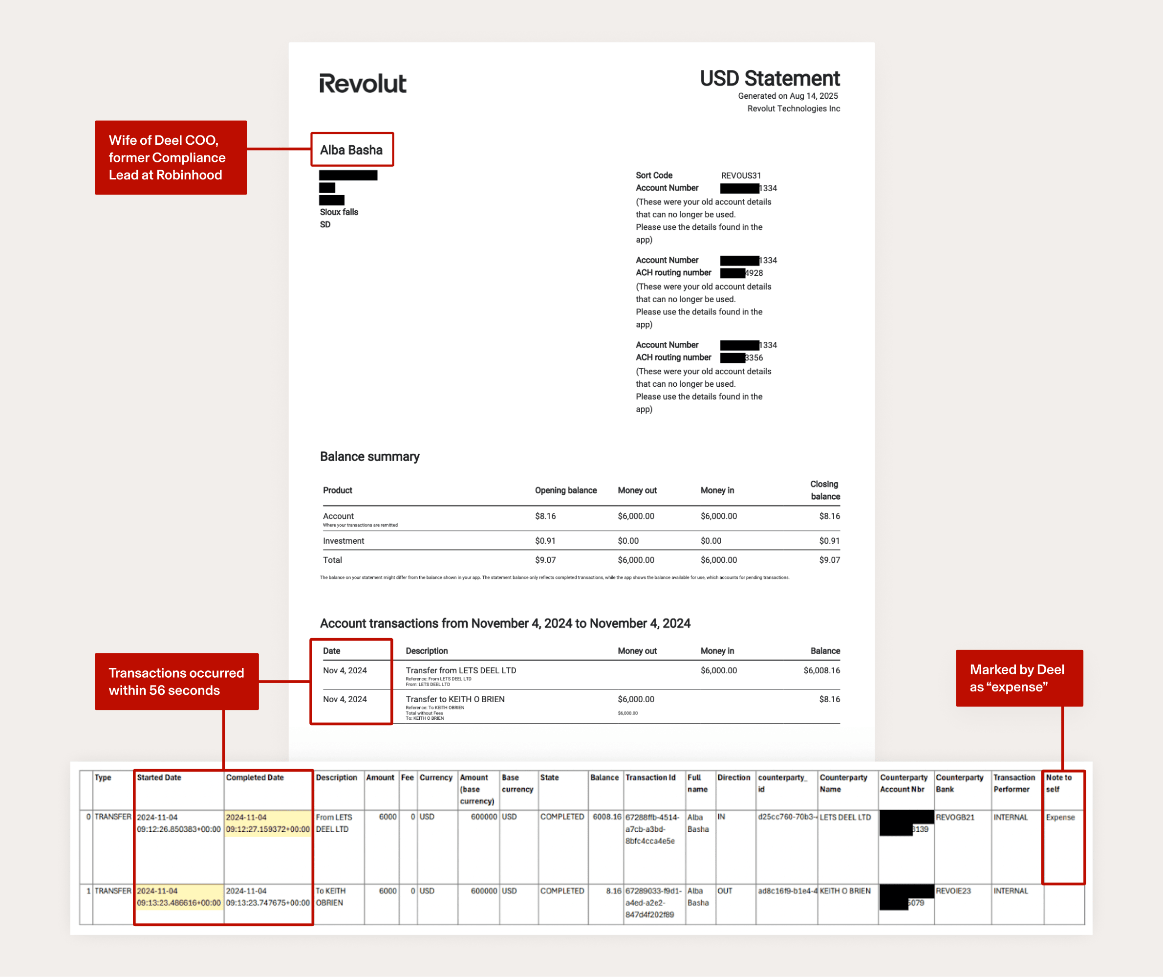 Balance summary and account transaction summary document with the Revolut logo in the lefthand corner showing $6,000 coming into the account and $6,000 going out of the account