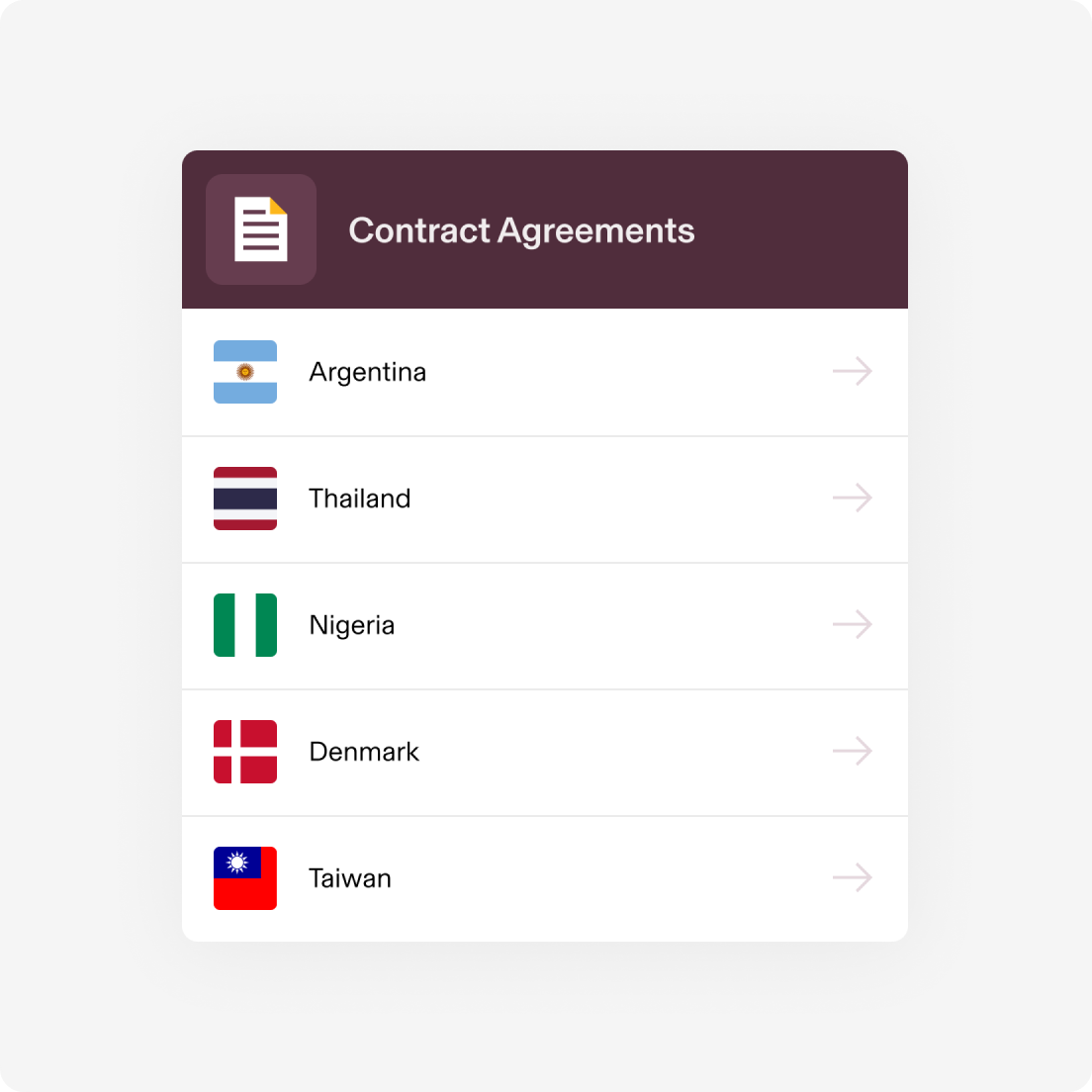 Vertragsmenü mit Länderoptionen wie Argentinien, Thailand, Nigeria, Dänemark und Taiwan; jeweils mit Länderflagge.