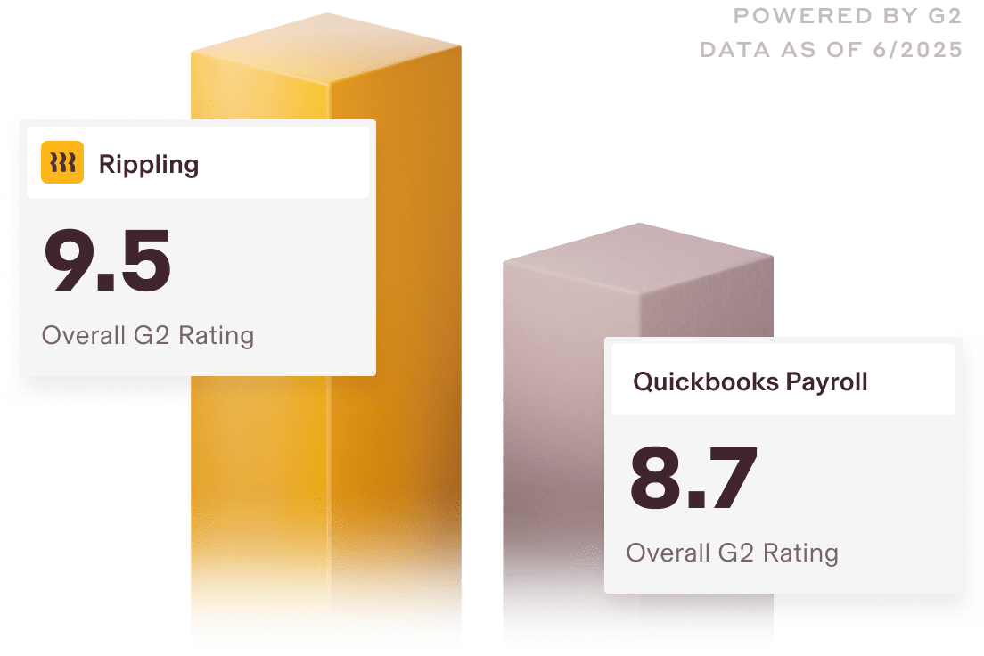 Graphic illustration of two bar charts with a 9.5 overall G2 rating for Rippling and a 8.7 rating for Quickbooks