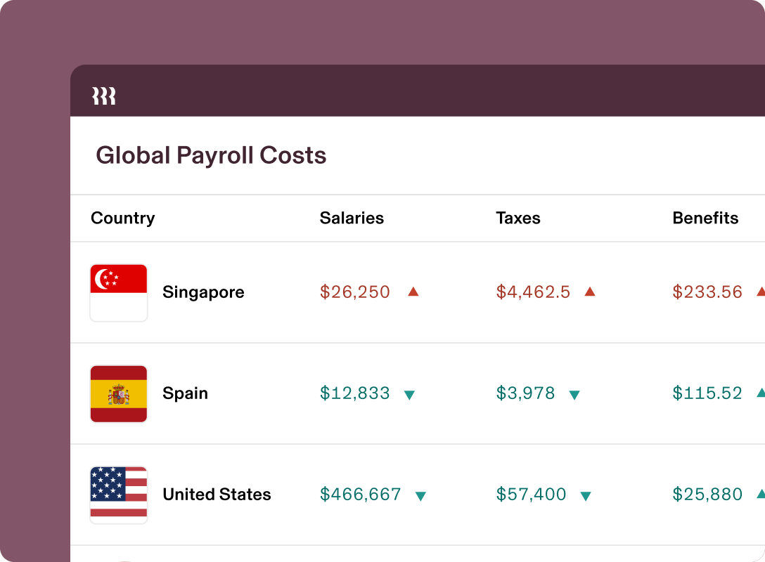 Global Payroll Costs table comparing salaries, taxes, and benefits for Singapore, Spain, and United States with country flags.