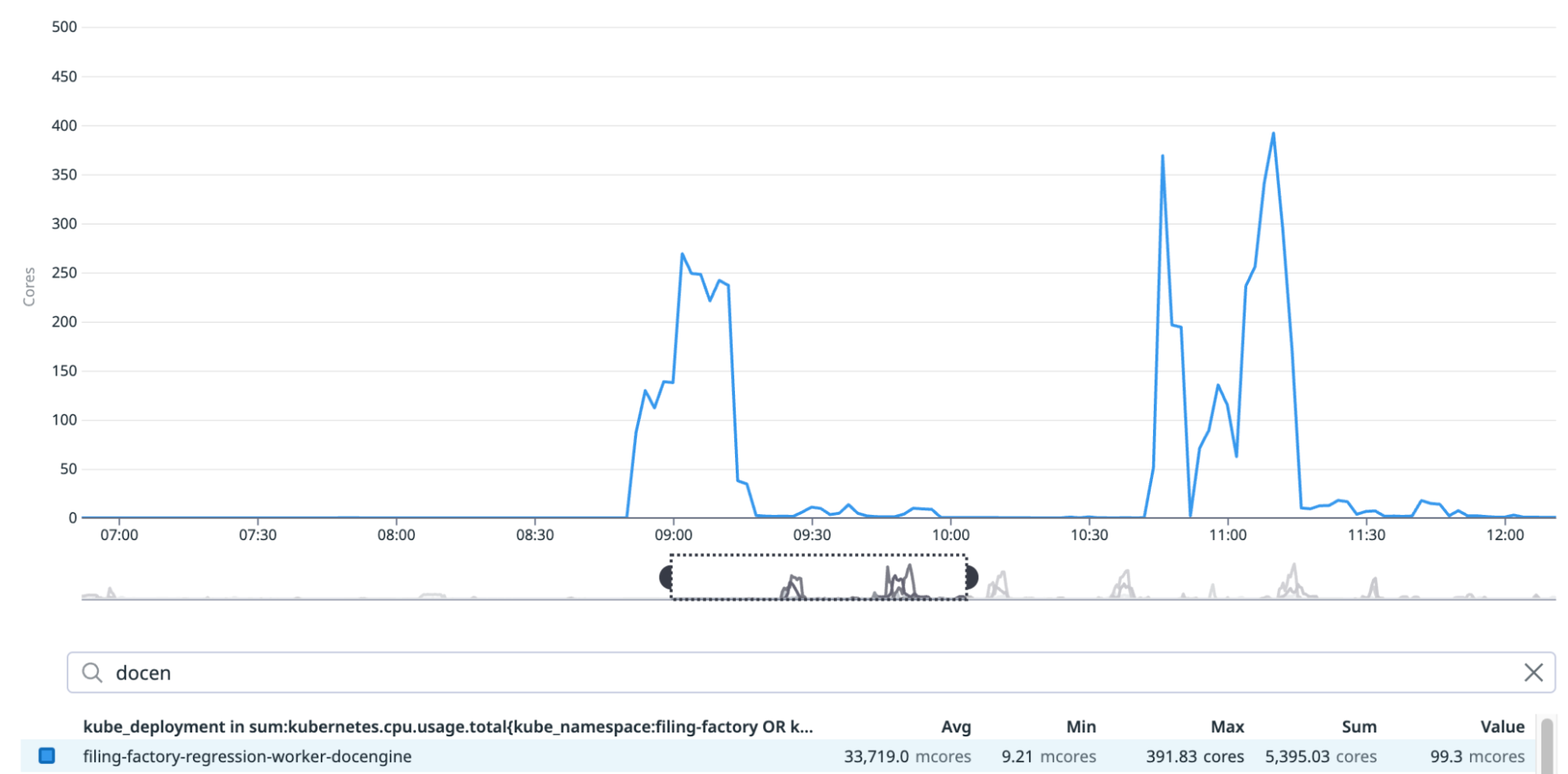 Preview of a graph showing total CPU usage metric.
