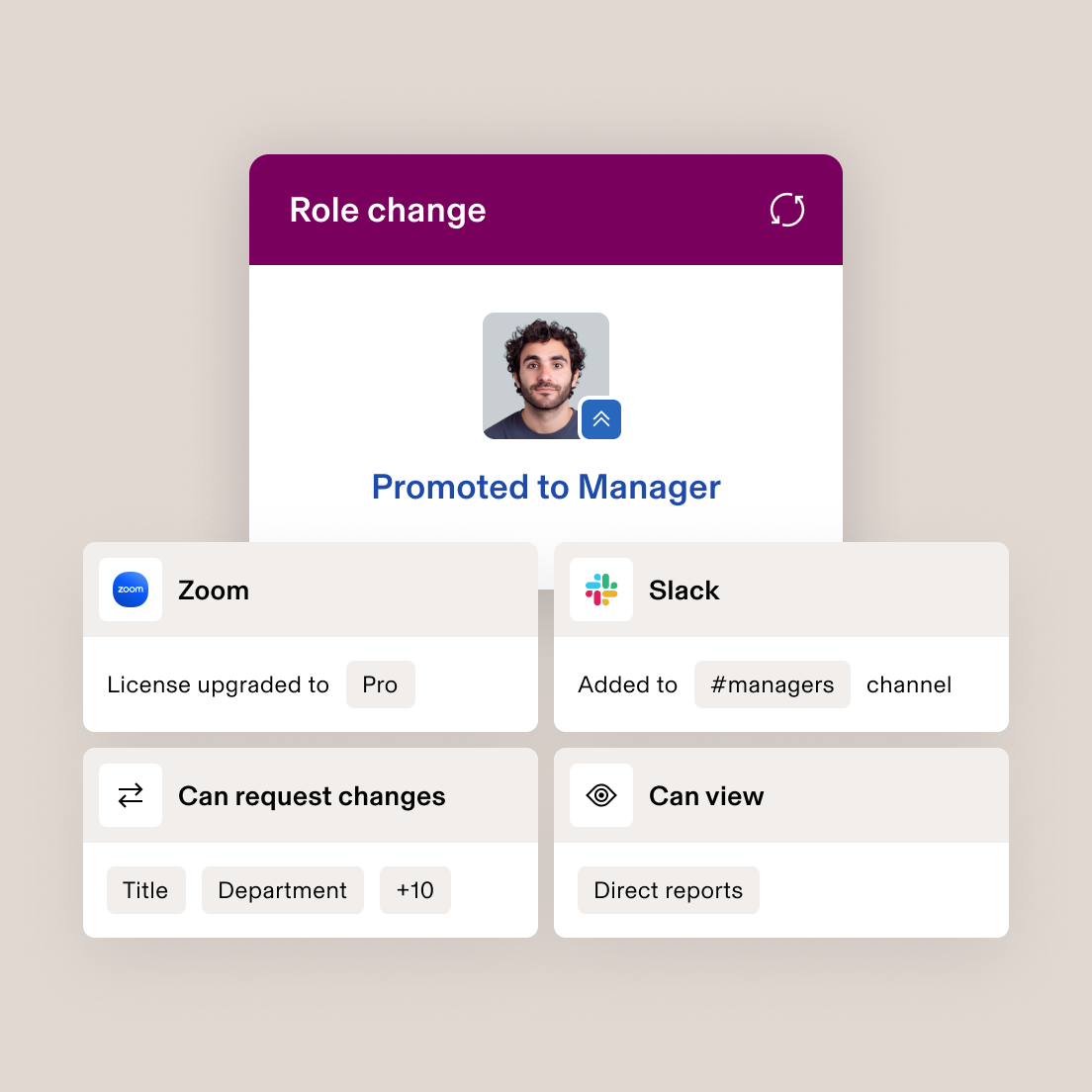 Mobile interface showing promotion notification with Zoom license upgrade to Pro and Slack #managers channel addition.